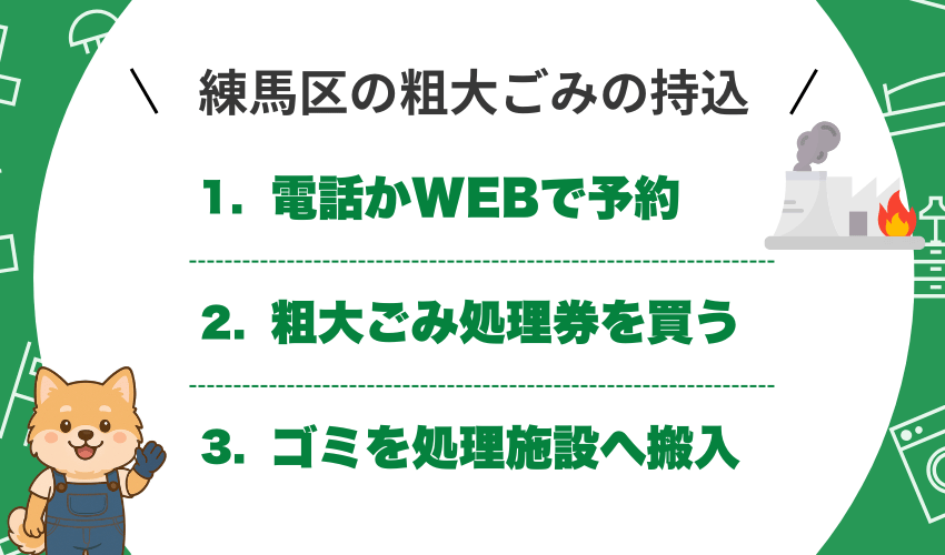 練馬区の粗大ごみの持ち込み